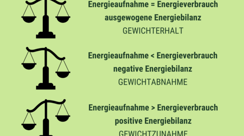 Gewichtsmanagement: Die Sache mit den Kalorien