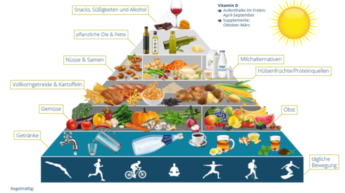 Pflanzliche Ernährung: Was Veganer so essen…